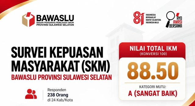 Publik Puas dengan Layanan Bawaslu Sulsel, IKM Periode I Capai 88,50