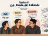 Valuasi Kak, Kanda, dan Kakanda